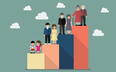 „Thüringer Richtlinie zur Förderung von Projekten und Maßnahmen der Regionalentwicklung und zur Gestaltung der Folgen des demografischen Wandels“