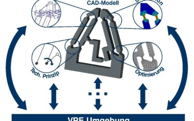 TU Ilmenau und Hochschule Nordhausen entwickeln hybride Lernumgebung für Virtuelle Produktentwicklung