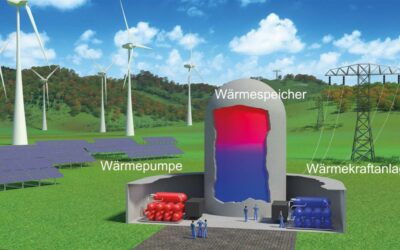 Energiewende: TU Ilmenau erforscht Batterien der Zukunft